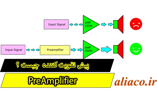 what_is_preamplifier