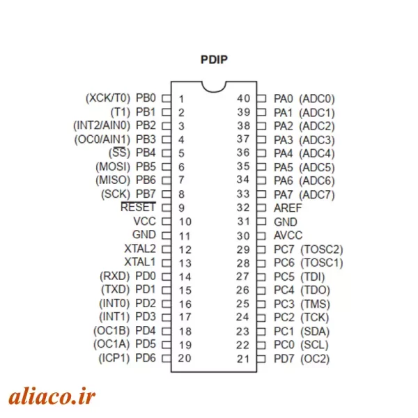 ATMEGA16A – PU (2)